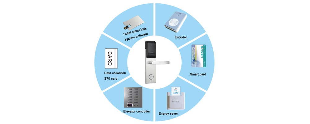 Hotel guest room management system Hotel guest room management system