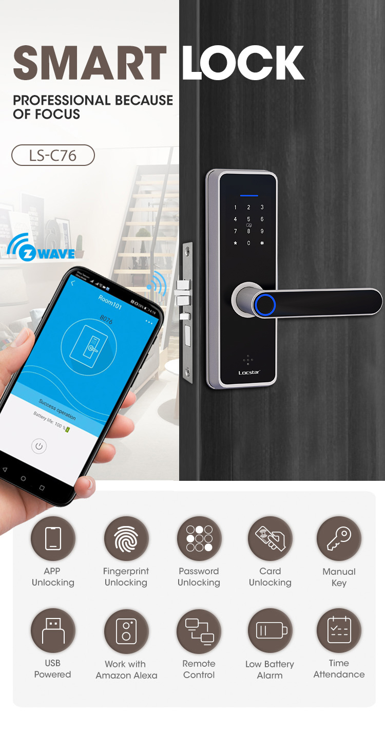 electronic locks for hotels
