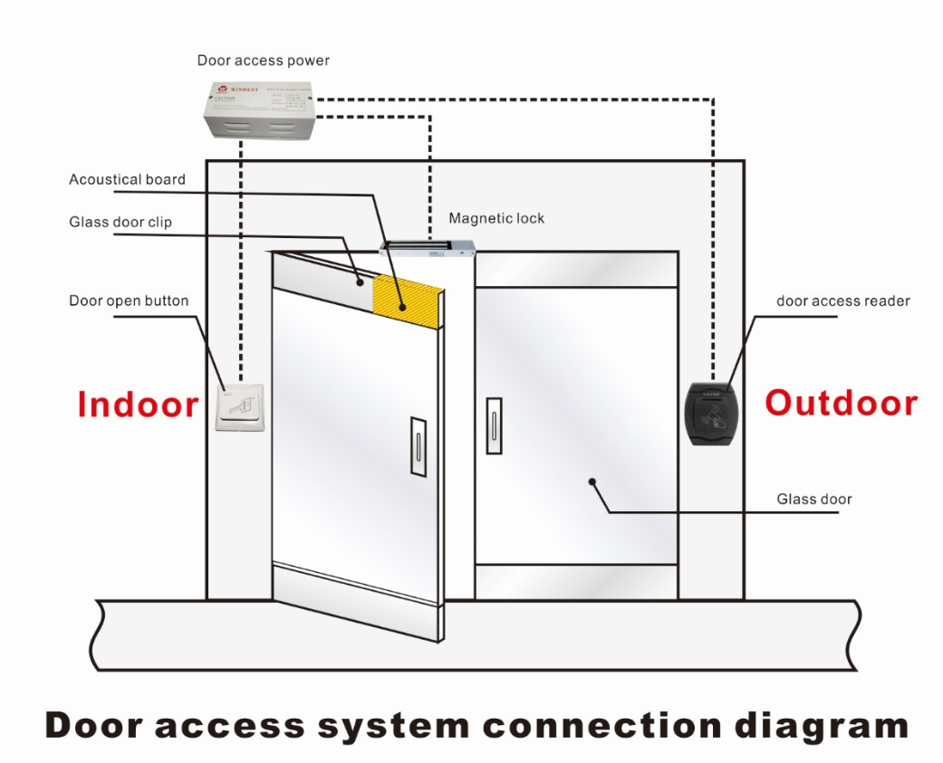 hotel door access control system